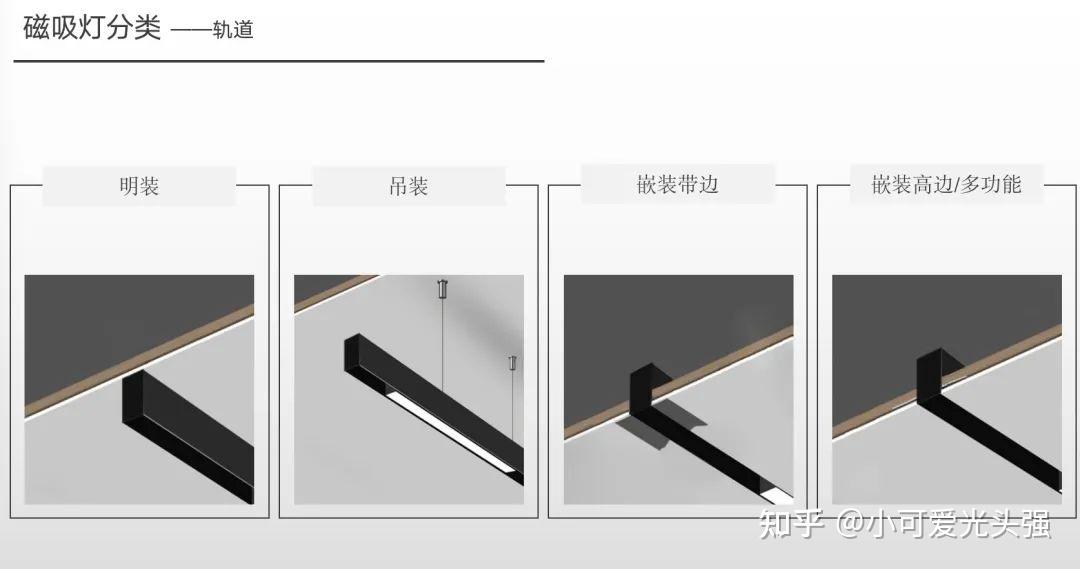 经验分享:灯光照明知识与应用(一)灯具基础 - 知乎