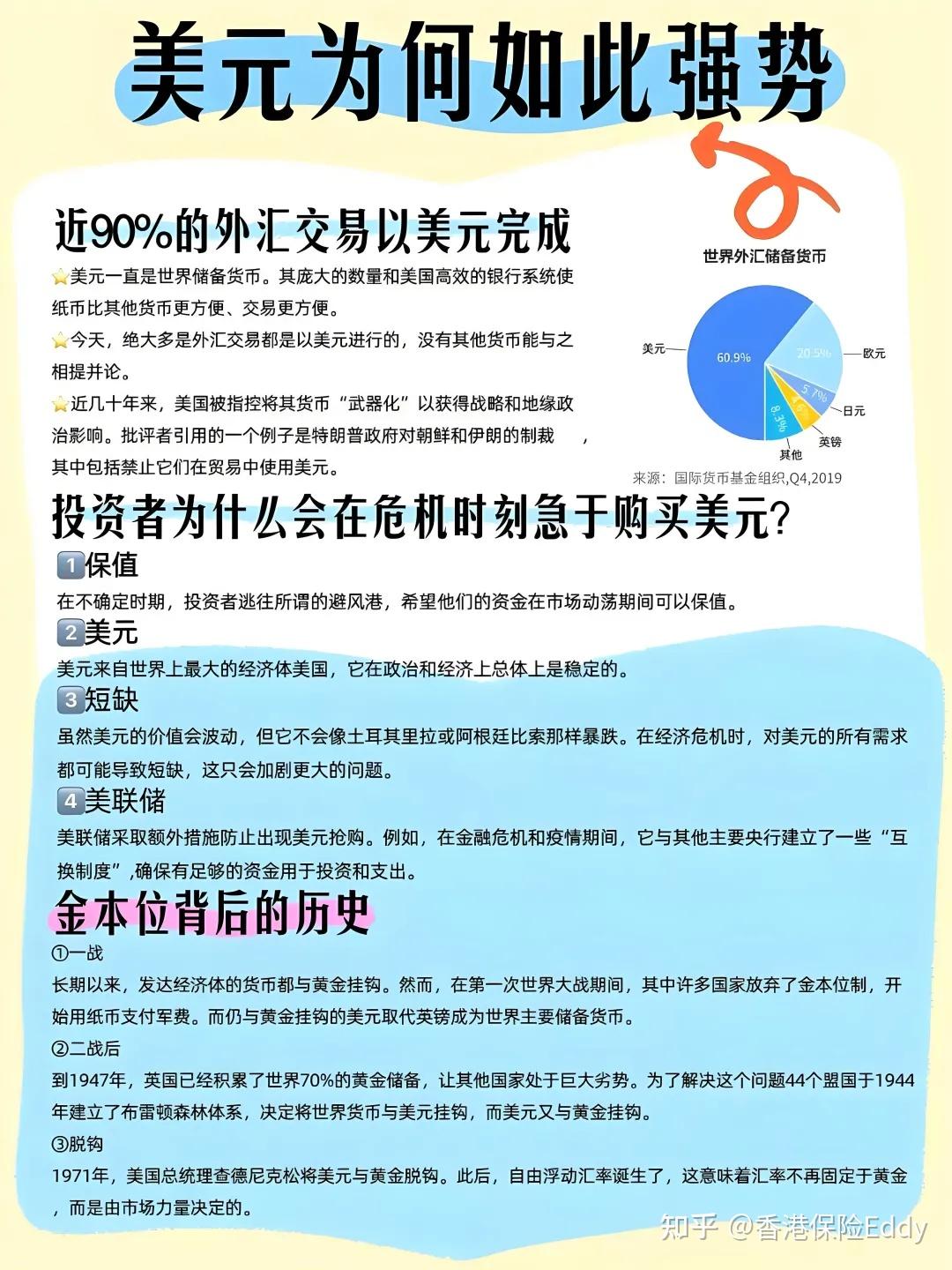 美元为何很强势？为什么香港保险是配置美元资产的最佳途径？如何挑选？一文讲全！ - 知乎