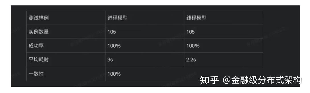 蚂蚁 Flink 实时计算编译任务 Koupleless 架构改造 - 知乎