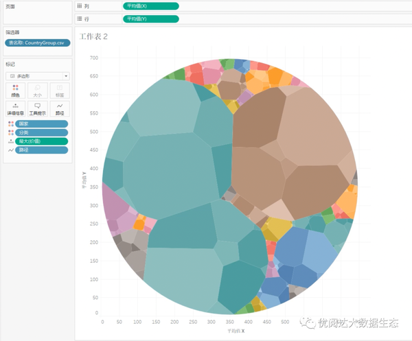 举个栗子!Tableau 技巧(254):学做圆形维诺图(Voronoi diagram) - 知乎