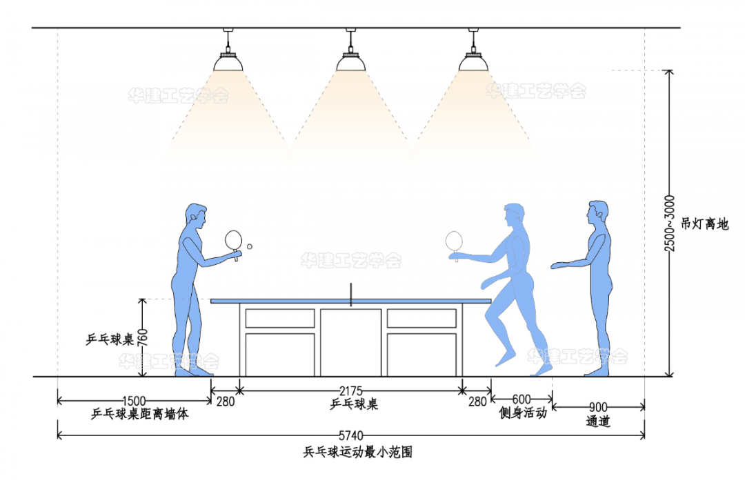 室内乒乓球场地尺寸图片