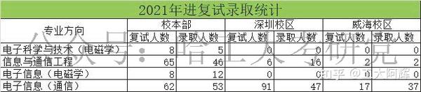 哈尔滨工程2021录取分数线_2024年哈尔滨信息工程学院录取分数线_哈尔滨哈工程分数线