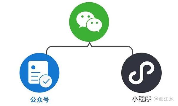 如何快速关联公众号与小程序提升流量？