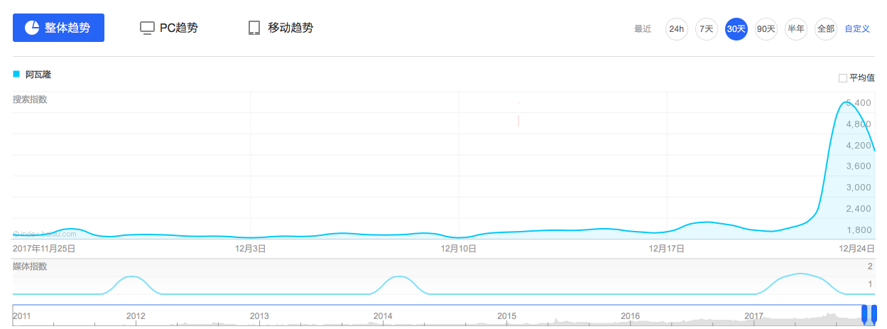 如何评价 12.23《决战阿瓦隆》节目第一期?