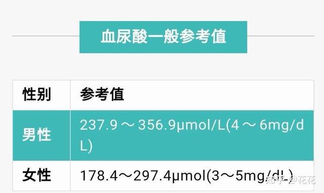 2022尿酸新标准已揭晓男女数值不同科学降酸新方法