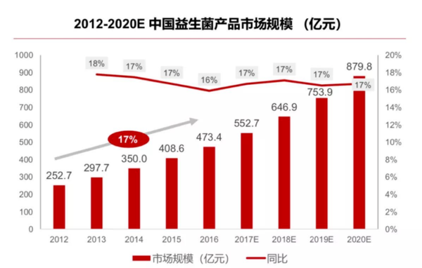 2012-2020图片图片