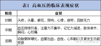 慢病行研 我国高血压疾病用药市场简析!