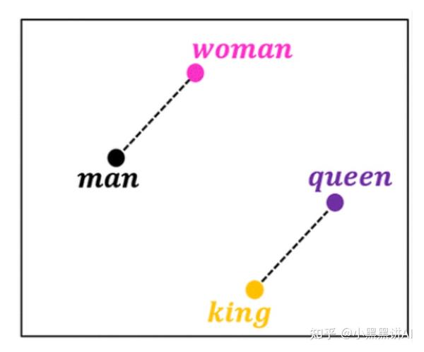  gensim word2vec 