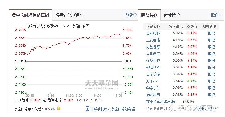 怎么买基金最有收益 v2-c6d4681c59f8f17a571f274f385bff2a_r.jpg
