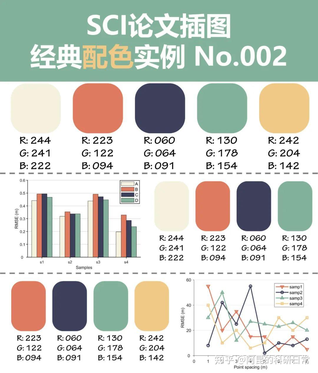 跟顶刊学配色!SCI论文插图经典配色实例第1期 - 知乎