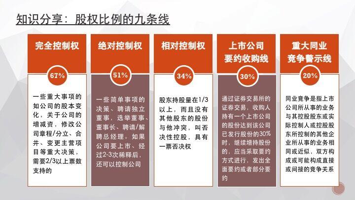 合伙人股权如何分配