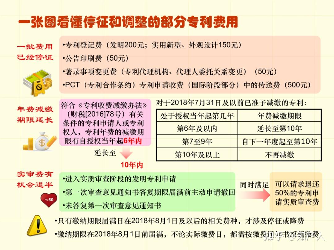 一图看懂专利申请流程及步骤时间(建议收藏) - 知乎