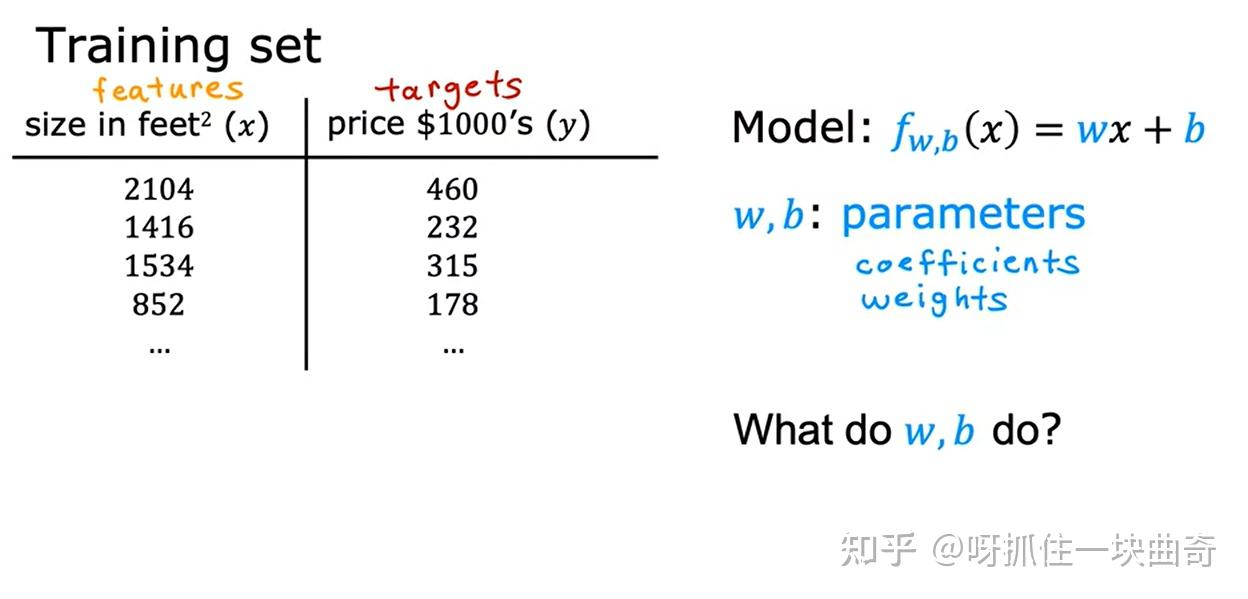 cost-function-ml