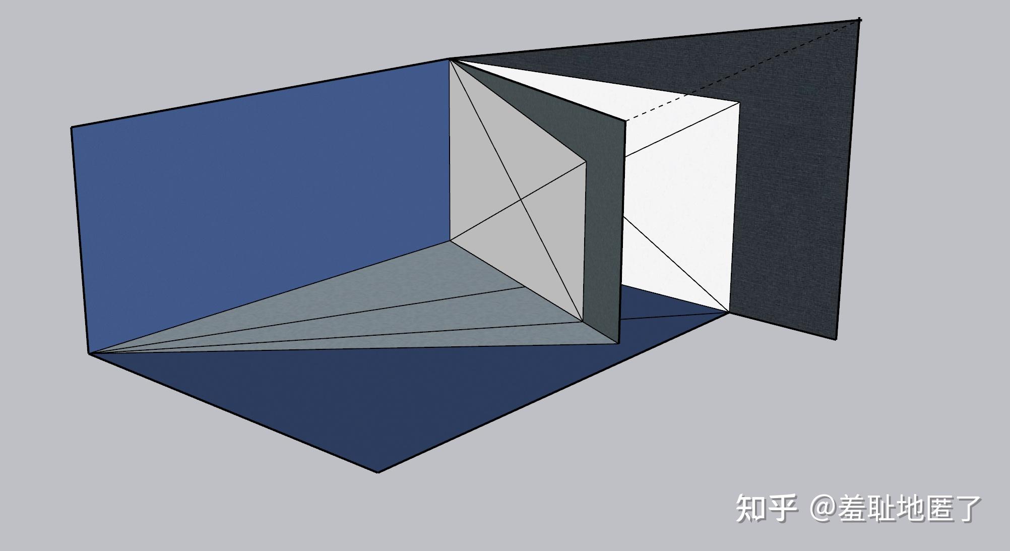 投影仪侧投问题的定量计算,家用投影的斜投范围在哪里? - 知乎