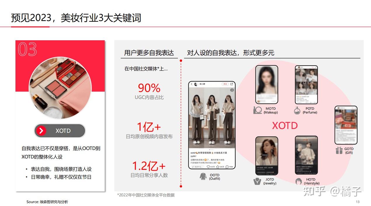 小红书报告:2023美妆个护白皮书解读 - 知乎