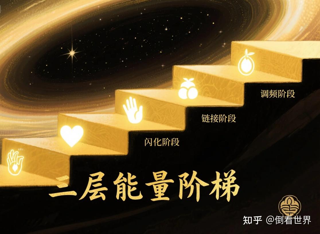 一张图谱,让你看懂宇宙显化的底层逻辑 - 知乎