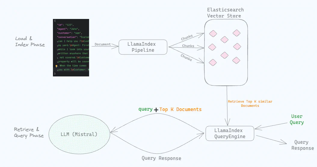 RAG检索策略深度解析:从BM25到Embedding、Reranker,如何为LLM选对“导航系统”? - 知乎