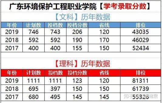 广东环境排名_广东理工学院宿舍环境(2)
