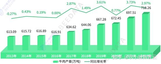 成本上漲存欄母牛下滑肉牛養殖何去何從