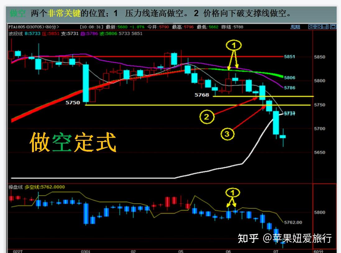 爆仓数十亿的林广茂期货市场的钱是赚不完的但亏的完