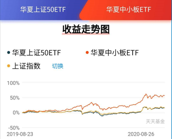 定期支付基金固收_定期支付基金_定期支付基金收益咋样