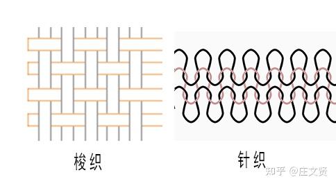 牛津布是梭织的还是针织的