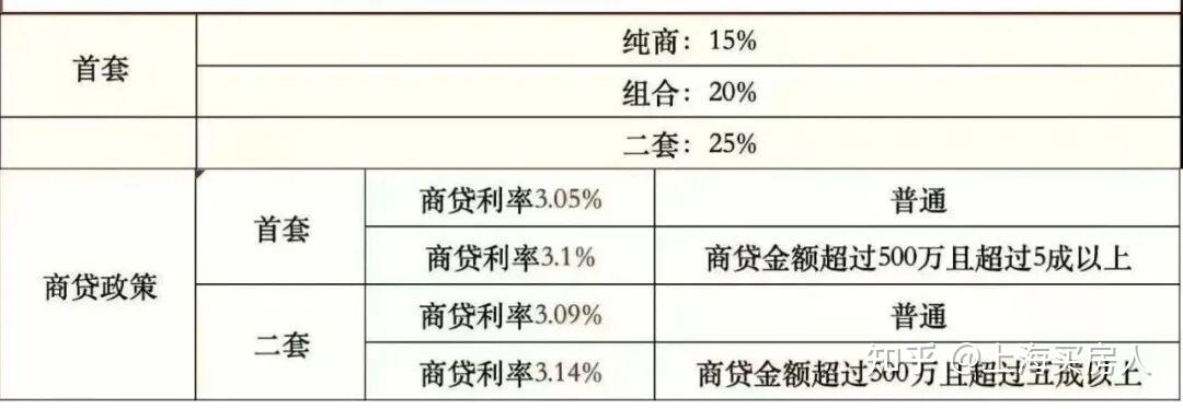 最新房贷利率公布.... - 知乎