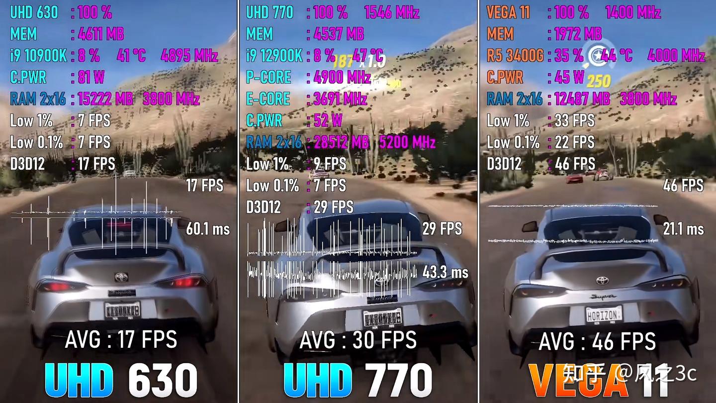 Intel (R) HD核显怎么 - 知乎