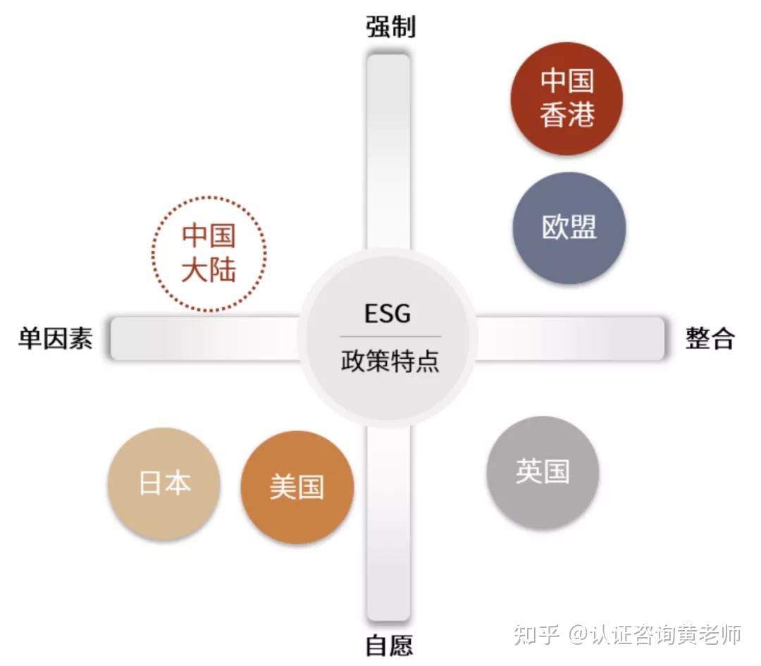 ESG的兴起、现状与展望 - 知乎