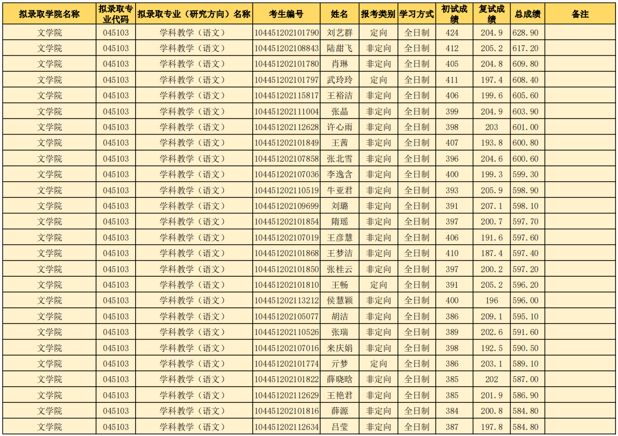 山東師範大學研究生好考嗎山東師範大學考研全攻略