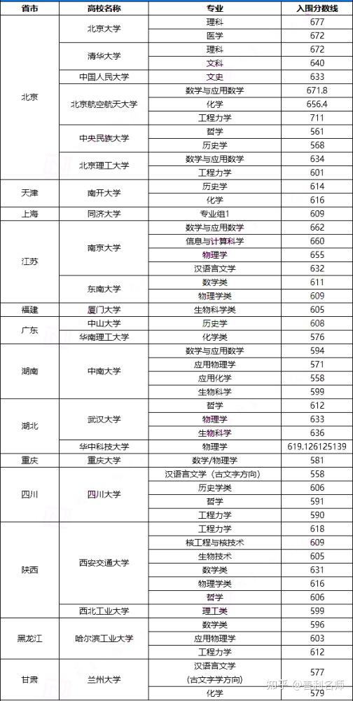 北大所有专业(北京大学有哪些优专业)