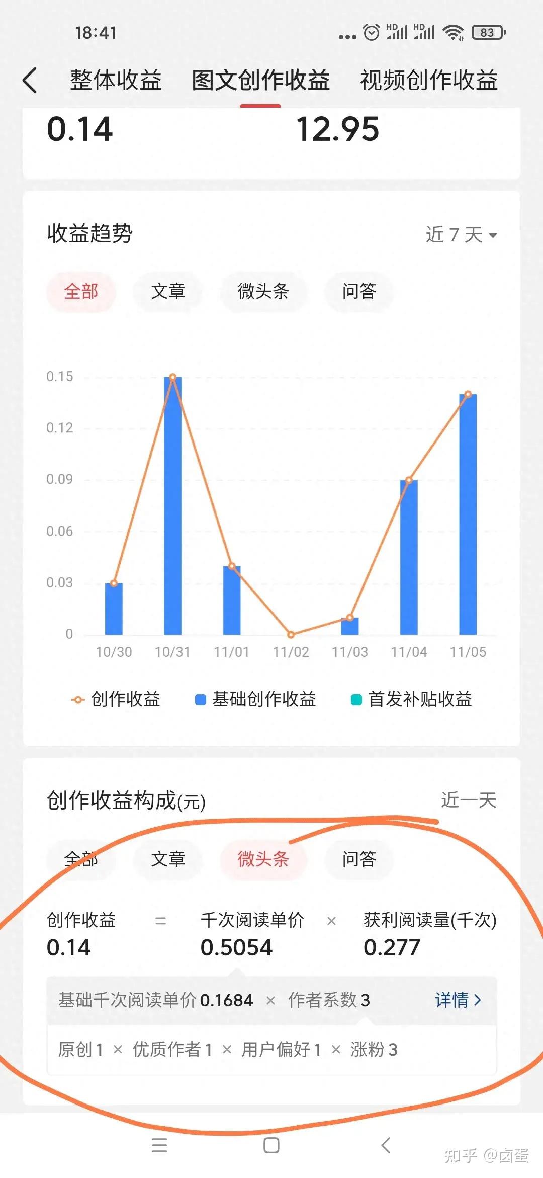 今日头条创造者中心提现到哪了呢(今日头条创造者中心提现到哪了呢怎么弄)