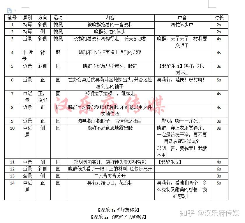 抖音快手一分钟反转短视频剧本