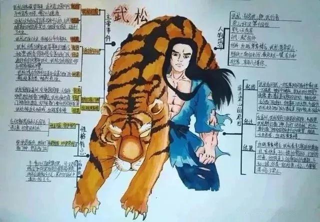 身躯凛凛,相貌堂堂.【水浒传】武松▼不甘天, 怜英雄命丧.