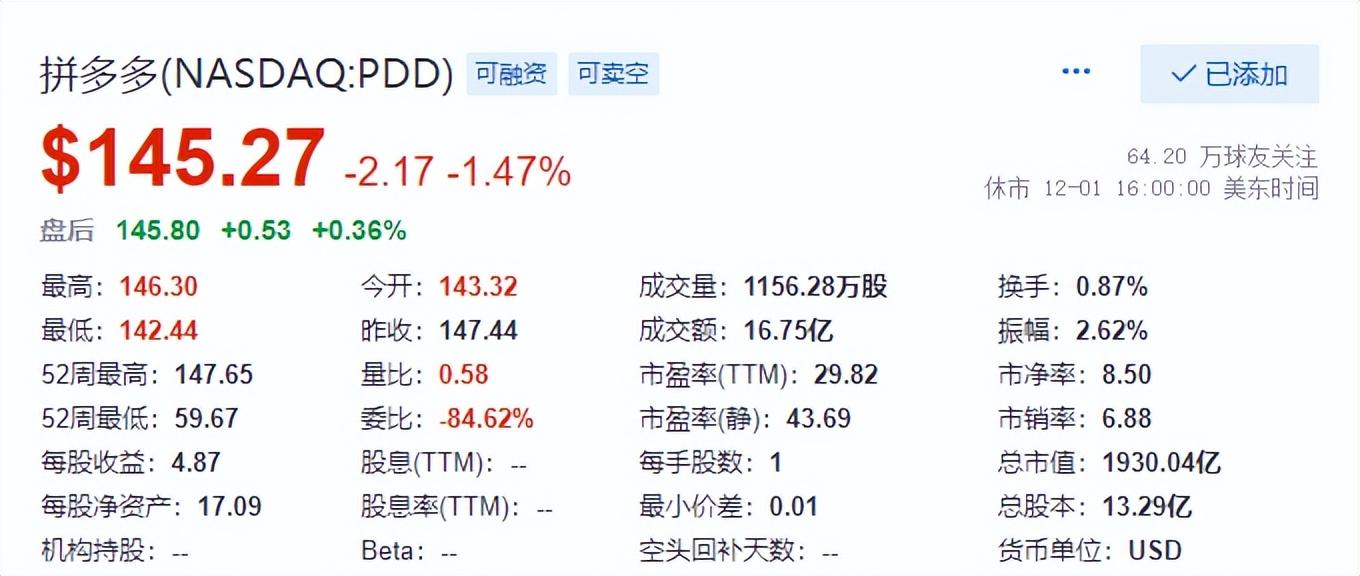 拼多多與阿里巴巴美股在拼多多財報發佈後,一位阿里巴巴員工在內網