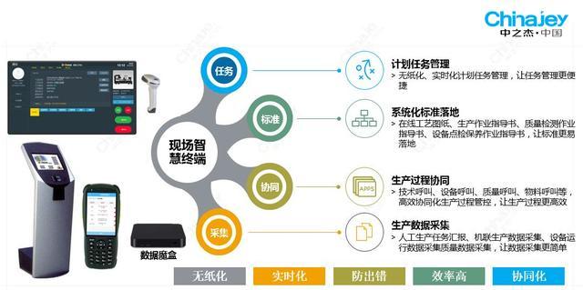 中小製造業如何藉助數字化工廠實現生產效率倍增