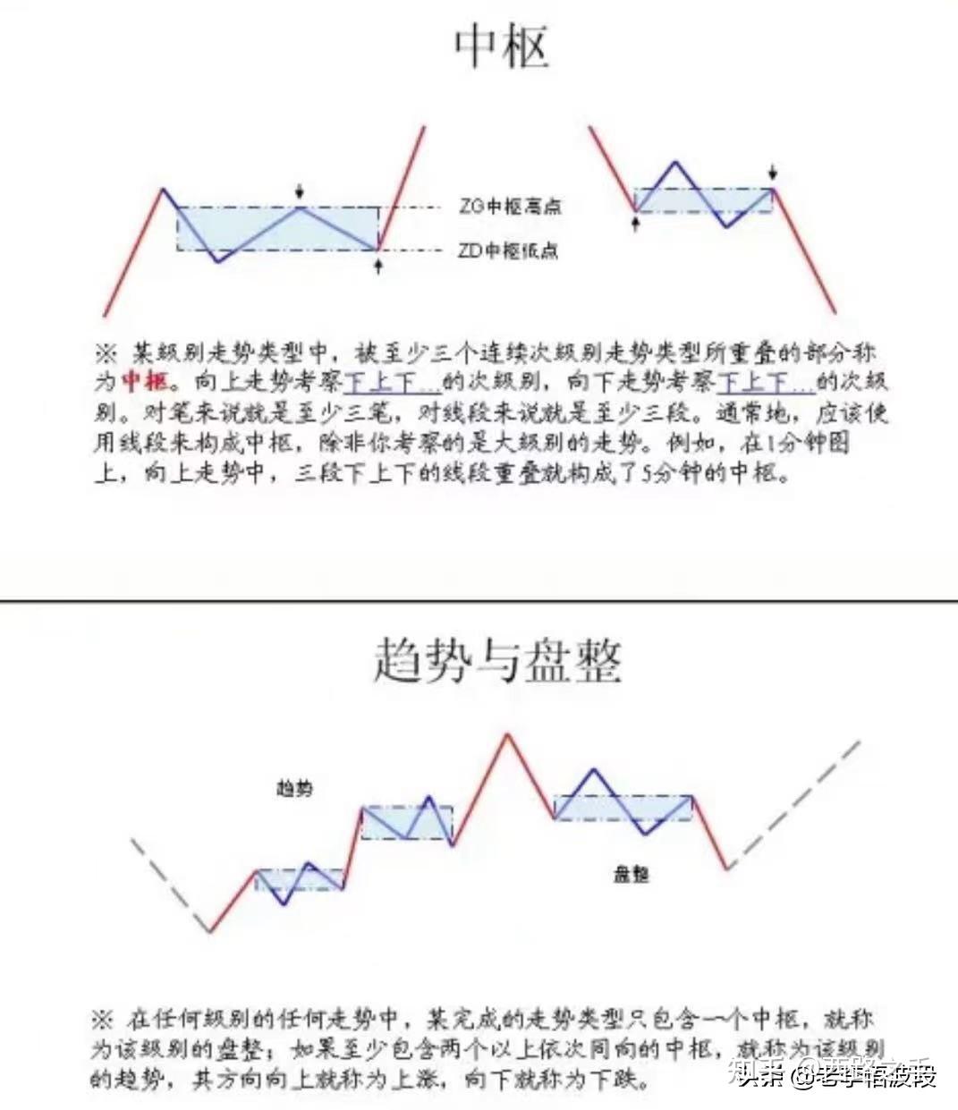 缠论的精髓内容简练易懂建议收藏