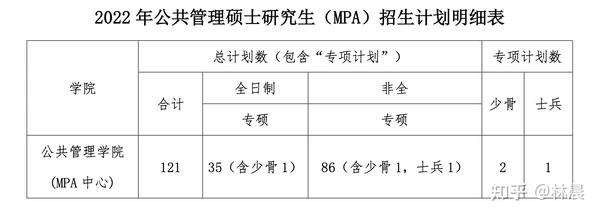 中南财经大学录取分数线多少_中南财经大学分数线_财经分数中南线大学排名第几