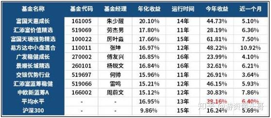 球速体育- 球速体育官方网站- 球速体育APP下载富国天瑞强势混合A(100022OF)基金净值-估值-行情走势-手机东方财富 财经门户提供专业的财经、股票、基金资讯及数据