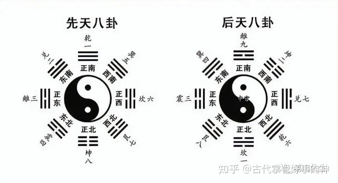 我读易经之：坎卦、离卦 - 知乎