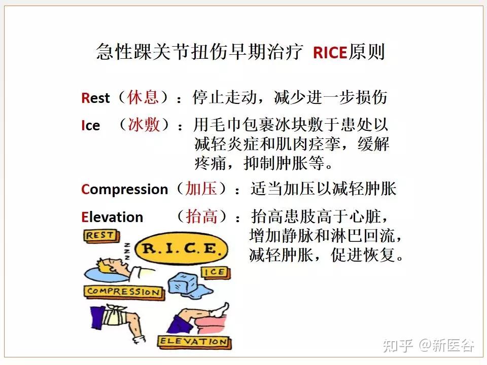 谷老和一鸣刚才就很好地采用了急性踝关节扭伤的rice原则大家注意哦!