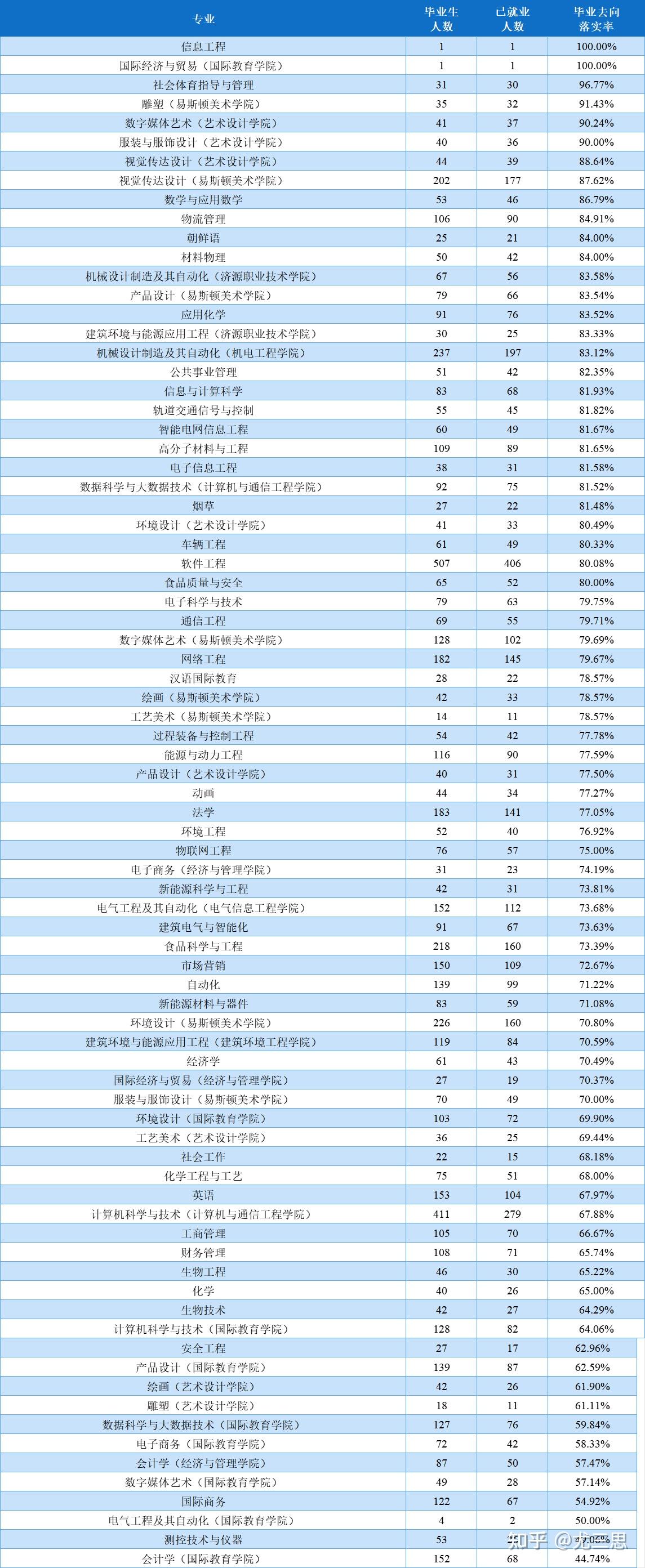 郑州轻工业大学:有国家级一流本科专业建设点25个,居全省第四位