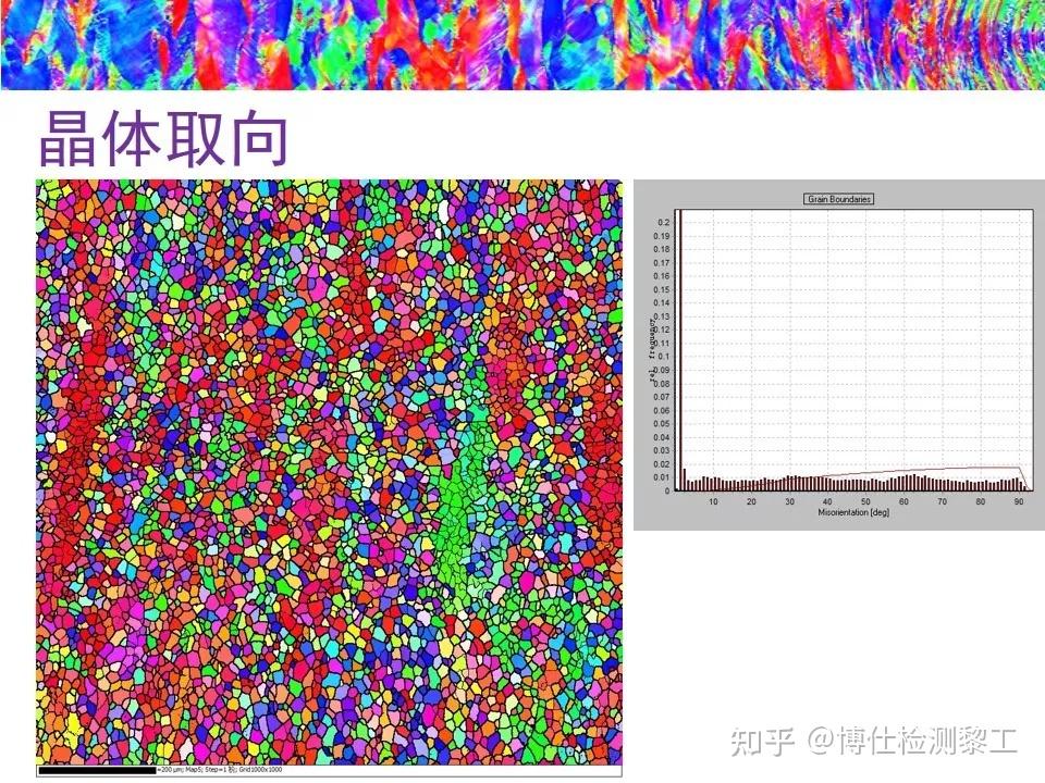 三分钟看懂EBSD测试，建议收藏！ - 知乎