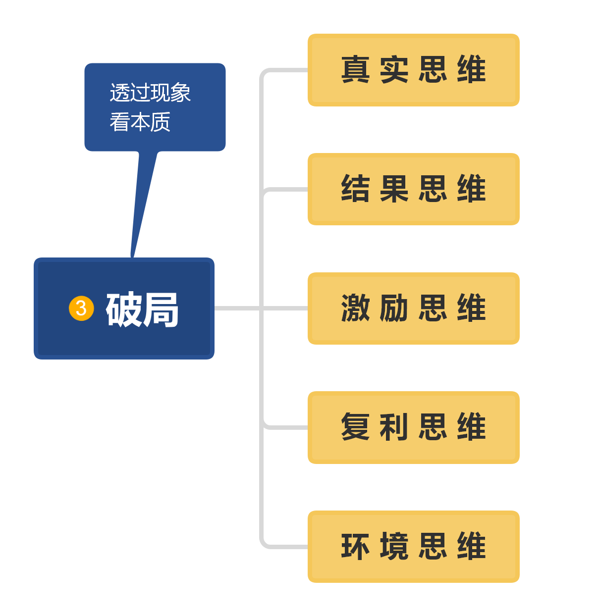 10 变量思维:同体量竞争,找到变量的人赢