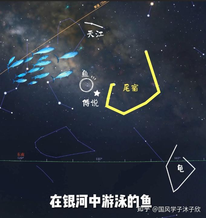 探寻东方苍龙!仰望飞龙在天!七月流火啥意思【星空帝国系列】6 - 知乎