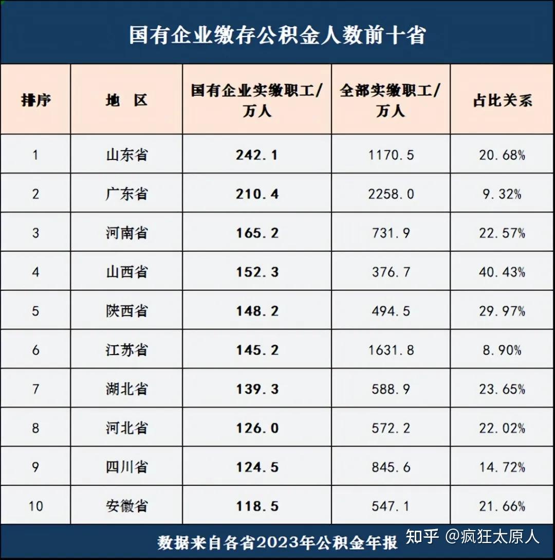 企业人数规模划分标准