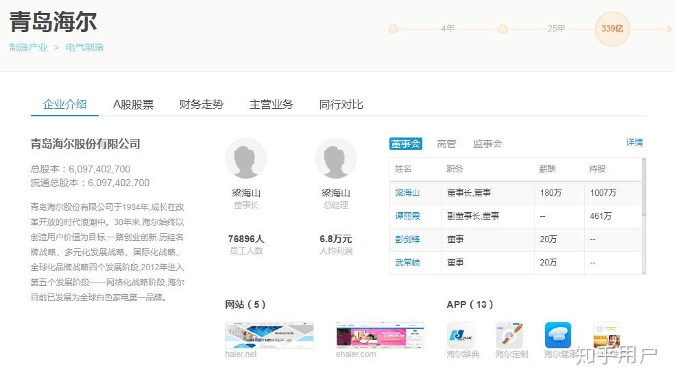 海尔是国企还是私企?(上市公司为什么设置如此