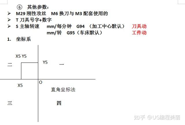 半徑)程序框架的構成孔指令g81點孔,g83啄孔, g73斷屑孔輪廓孔命令