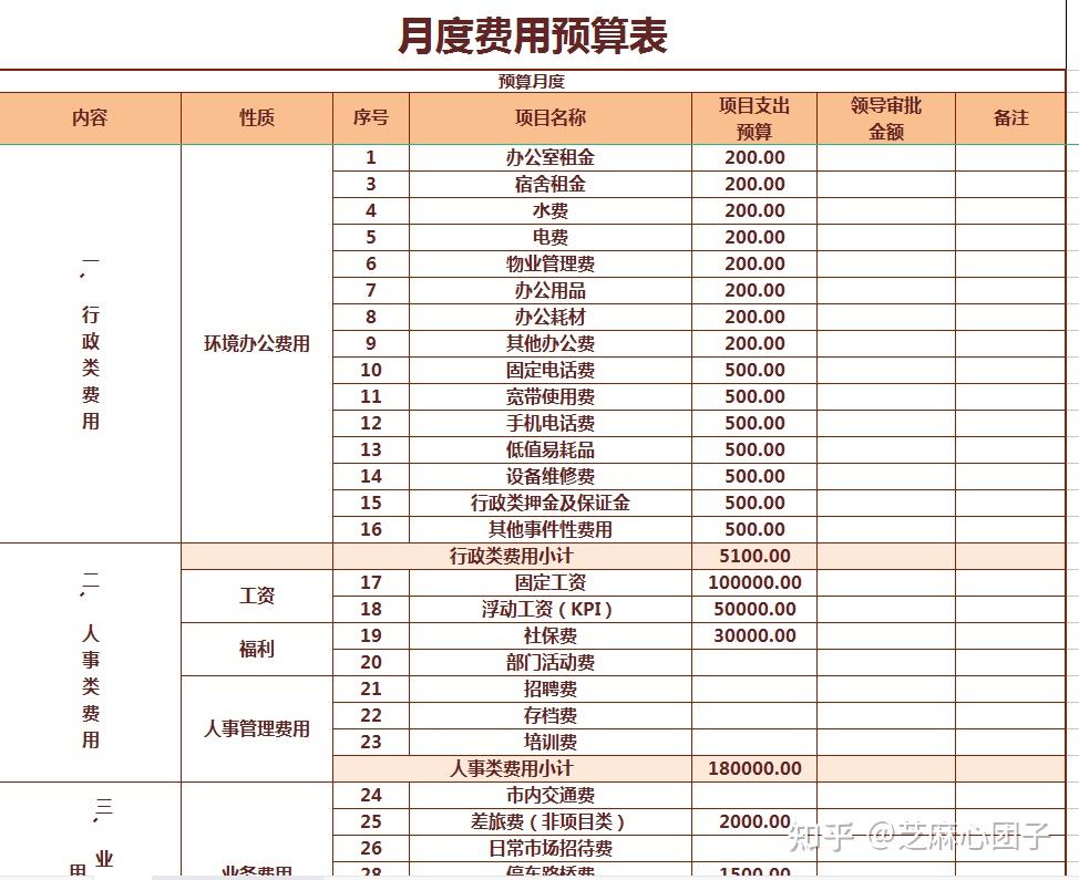 收入明细记账月报表财务月度收支分析表完美财务自动化数据对比分析