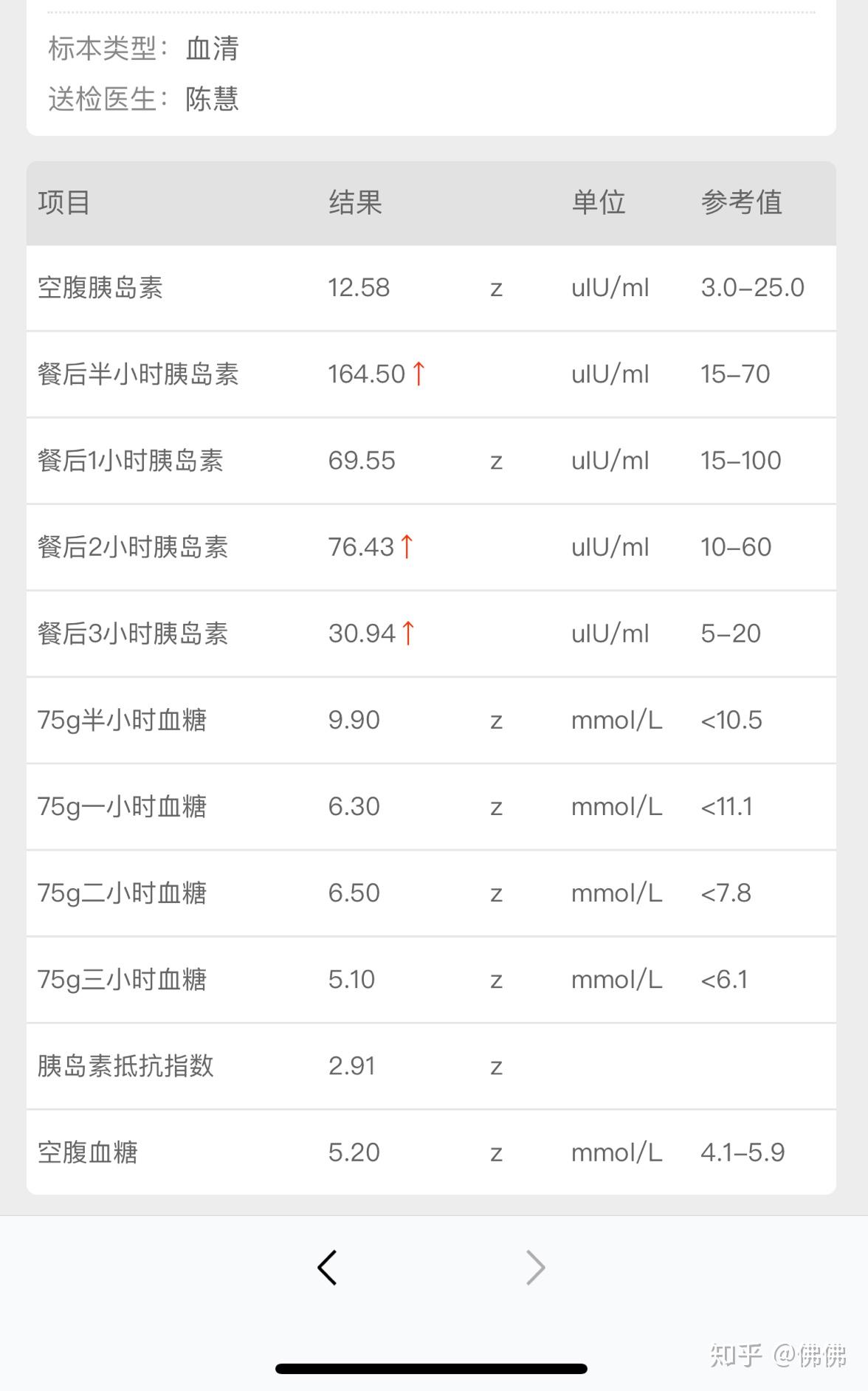 检查报告性激素胰岛素抵抗